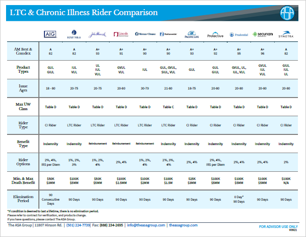 Ltc And Chronic Illness Rider Comparison Grid